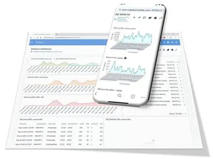 TRBOmonitor PRO dashboard on desktop and mobile showing real-time repeater traffic and signal strength for Kansas City Two-Way Radio System Monitoring